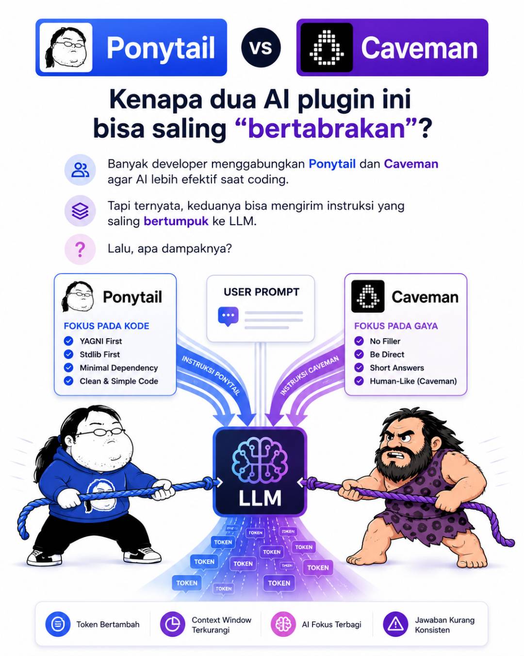 Ponytail vs Caveman: Apakah Dua AI Prompt Plugin Bisa Bekerja Bersama?